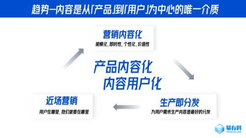 易有料Curm 賦能企業(yè)沉淀用戶(hù)資產(chǎn)，構(gòu)建高頻隱性的訂閱式關(guān)系