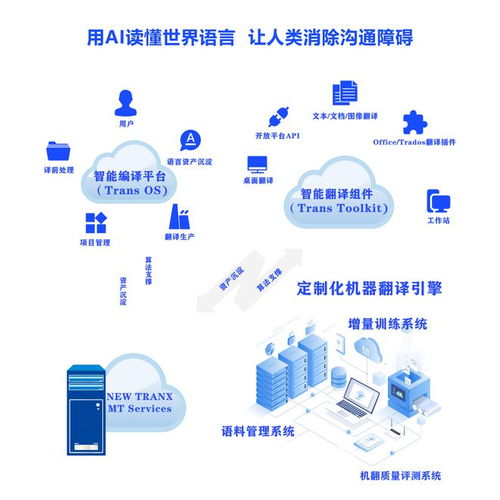 在線(xiàn)翻譯神器與智能資產(chǎn)管理 第四屆深圳國(guó)際人工智能展亮點(diǎn)探館