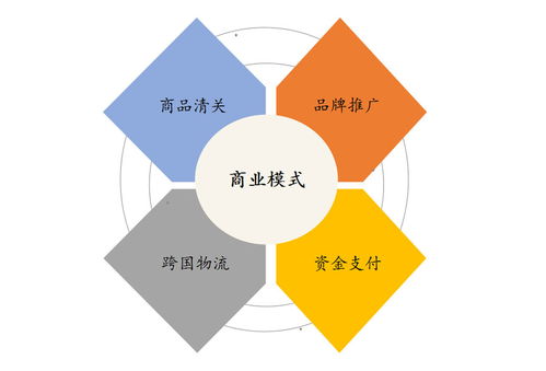 跨境電商產業發展趨勢及園區研究