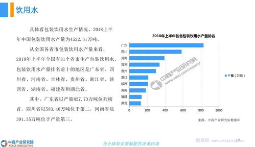 中商文庫 2018年中國包裝飲料市場發展前景研究報告