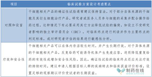 助推干細胞相關產品研發上市,cde重磅發布臨床試驗審評關注點