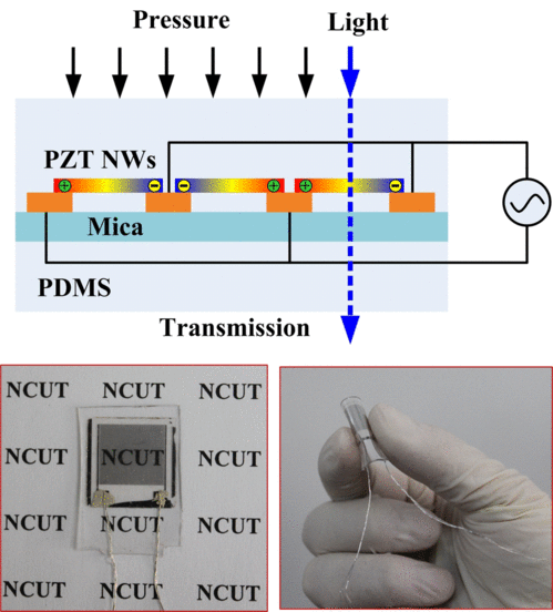 機械與材料工程學(xué)院機器人與mems技術(shù)課題組取得重要研究進(jìn)展