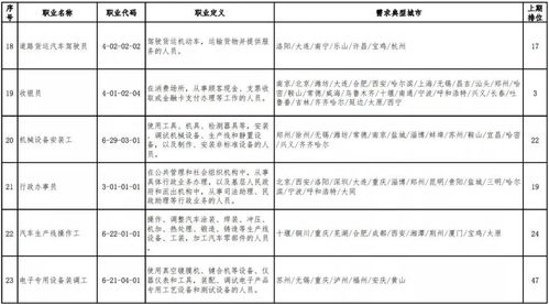 官宣 最缺人的職業(yè)排行,這個(gè)連續(xù)穩(wěn)居第1位