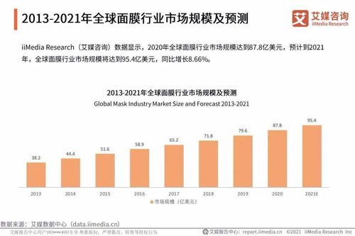 艾媒咨詢 2021年中國化妝品用戶調研與發展預判研究報告
