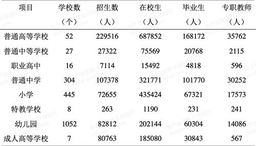 2021年南昌經(jīng)濟(jì)發(fā)展研究報(bào)告 工程和技術(shù)研究與試驗(yàn)發(fā)展