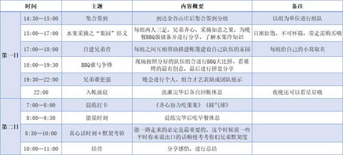 工程與技術(shù)在露營中的研究與實(shí)踐