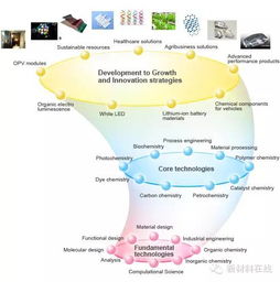 全球頂級化工企業研發實力揭秘 探索工程與技術創新的前沿