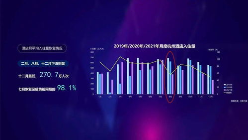 數(shù)智文旅，共富未來 2021年度杭州文旅大數(shù)據(jù)報告深度解析
